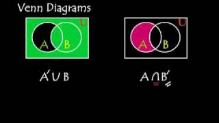 Basic Venn Diagram Shading [upl. by Lorelei204]