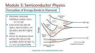 Formation of Energy Bands in solids [upl. by Hayidan]