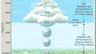 Chapter 10 Adiabatic processes lapse rates and rising air [upl. by Ahk]