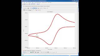 Analyzing a Cyclic Voltammogram 2019 [upl. by Suhpesoj146]