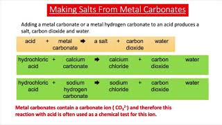 Making Salts From Acids amp Metal Carbonates GCSE Chemistry [upl. by Moorefield]