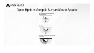 Surround Speaker Types Monopole Dipole amp Bipoles  Which To Choose [upl. by Ettegirb]