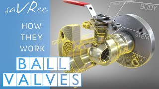 How Ball Valves Work [upl. by Friday]