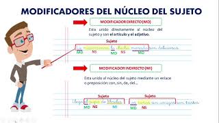 ESTRUCTURA DEL SUJETO Y PREDICADO [upl. by Ellecrag672]