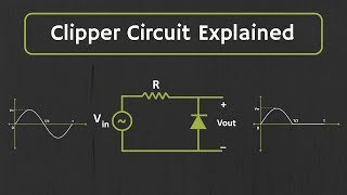 Clipper Circuit Explained with Solved Examples [upl. by Cutlor]