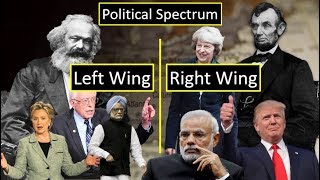 Political Spectrum Explained [upl. by Bred468]