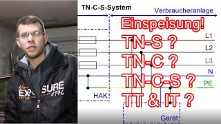 Netzsysteme erklärt TNS TNC TNCS TT ElektroM [upl. by Sheldon]