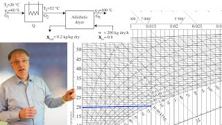 Drying with air Example [upl. by Delp]