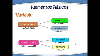 1 Conceptos básicos Estadística [upl. by Kristin]