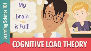 Teaching Strategies Cognitive Load Theory [upl. by Nive]