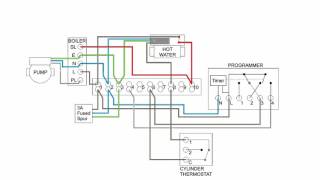 Central Heating Electrical Wiring  Part 2  S Plan [upl. by Beckett]