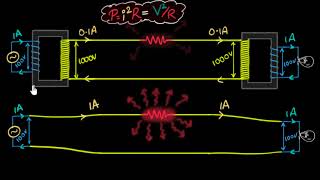 Transformer currents amp energy losses intuition  AC  Physics  Khan Academy [upl. by Dever]