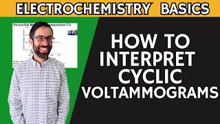 4 How to Interpret Cyclic Voltammograms [upl. by Eberly]