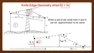 Lecture 15 Diffraction model and scattering [upl. by Kinnard]