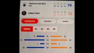 FRIKIS TEAM – TRINCHE Jornada 13 2425 410 [upl. by Suter]