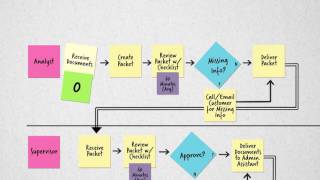 Process Mapping [upl. by Mcgee]