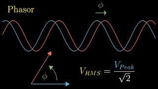 Introduction to Phasors Impedance and AC Circuits [upl. by Enomar]