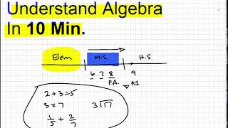 Understand Algebra in 10 min [upl. by Aracot]