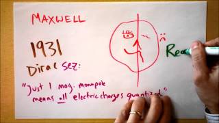 Intro to Magnetic Monopoles  Doc Physics [upl. by Blakely]