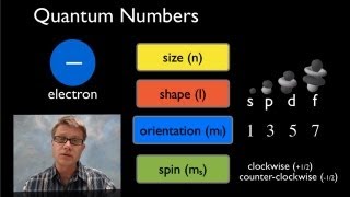 Quantum Mechanical Model [upl. by Zinah]