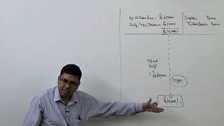 1 Accounting for Depreciation Introduction and Basics SLM [upl. by Tanhya]