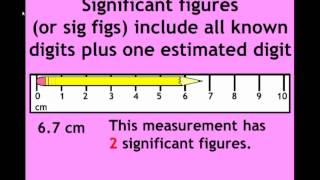 Precision Accuracy Measurement and Significant Figures [upl. by Schiff]