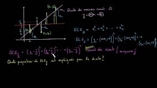 Coefficient de détermination [upl. by Urson]