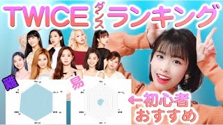 【可愛く踊れる】難しいダンスTOP３発表！（TWICE ver） [upl. by Etheline]