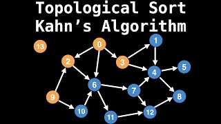 Topological Sort  Kahns Algorithm  Graph Theory [upl. by Ezechiel]