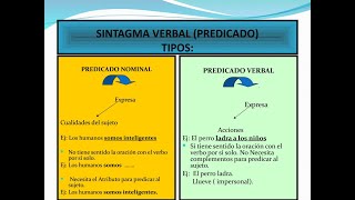 PREDICADO NOMINAL Y VERBAL [upl. by Ardnaet]