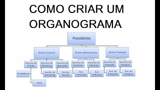 COMO FAZER UM ORGANOGRAMA NO WORD [upl. by Cone]