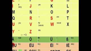 The German Alphabet How to pronounce each letter [upl. by Ettezil]