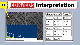 EDSEDX Microsctructure Interpretation Energy Dispersive Xrays Spectroscopy Analysis [upl. by Burnley]