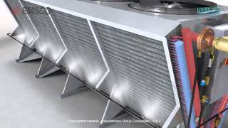 HyprCool® Hybrid Process Cooling Systems by EMSCO [upl. by Strage]