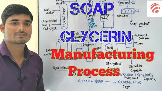 SoapGlycerin manufacturing process  Chemical Pedia [upl. by Eilah897]