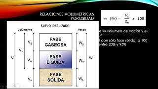 Mecánica de suelos l conceptos basico [upl. by Claudina330]