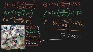 QAPF Diagram Tutorial 2 of 2 [upl. by Namolos]