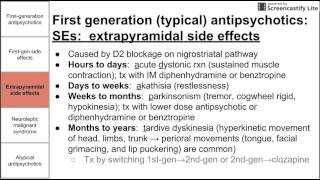 Antipsychotics neuroleptics [upl. by Langdon631]