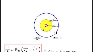 How to Derive the Rydberg EquationFormula [upl. by Heger268]