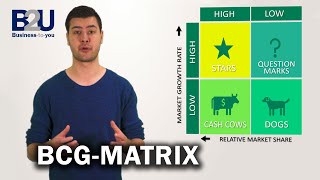 BCG Matrix GrowthShare Matrix EXPLAINED  B2U  Business To You [upl. by Haraj115]