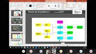 Organograma Fluxograma  Setorização [upl. by Lim890]