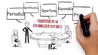 INTRODUCCIÓN A LA CONTABILIDAD FCEUMSS [upl. by Namsaj766]