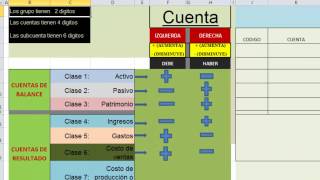 Contabilidad para principiantes 1 [upl. by Eriha]