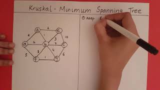 Kruskals Algorithm [upl. by Head973]