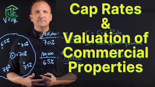 Cap Rates and How To Value Commercial Properties [upl. by Werdma170]