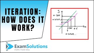 Iteration  How it works  ExamSolutions [upl. by Irby]