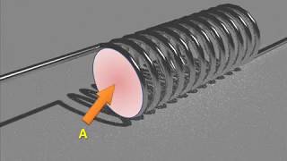 Inductors Theory amp Working Principle [upl. by Gupta62]