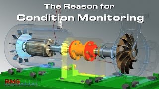 The Reason for Condition Monitoring [upl. by Nnorahs]