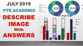 PTE ACADEMIC  DESCRIBE IMAGE with ANSWERS  July 2019 [upl. by Ivanah721]