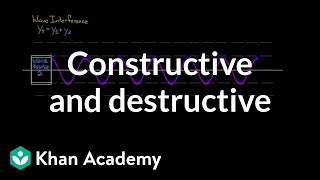 Constructive and Destructive interference  Physics  Khan Academy [upl. by Anivlek]